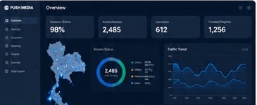 Push Media SaaS dashboard